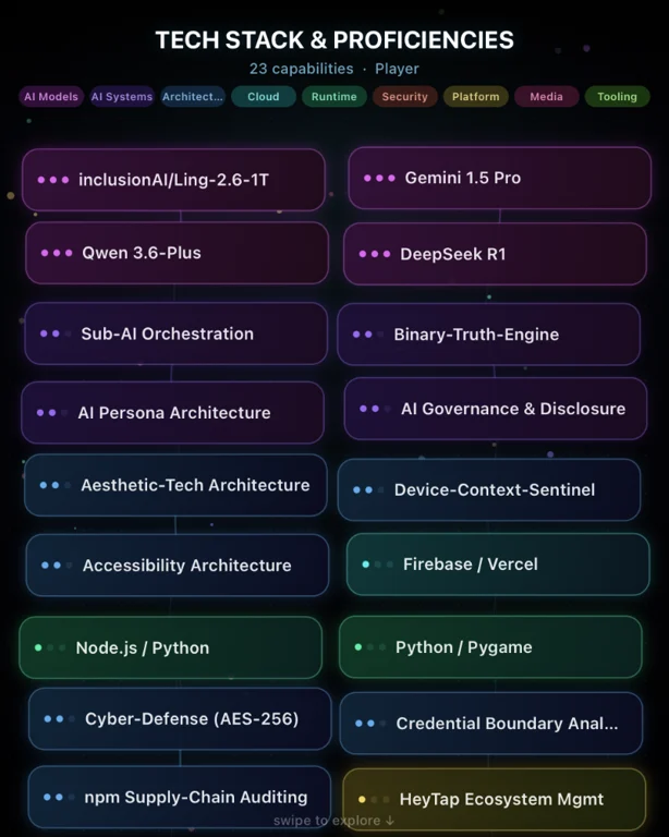Tech Stack Constellation