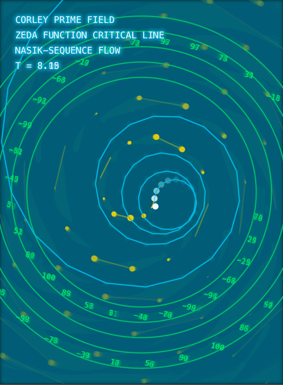 Corley-Zeda Mathematical Visualization