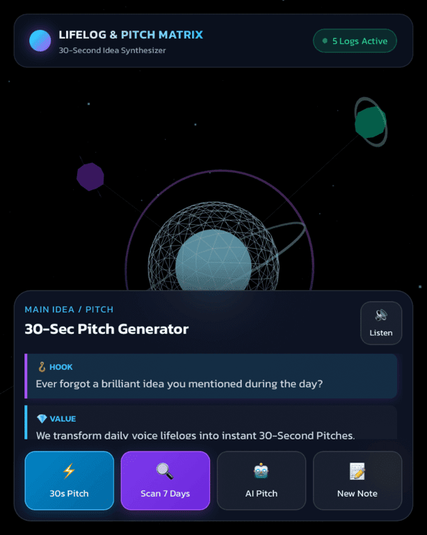 A.I. Lifelog & 30s Pitch Matrix