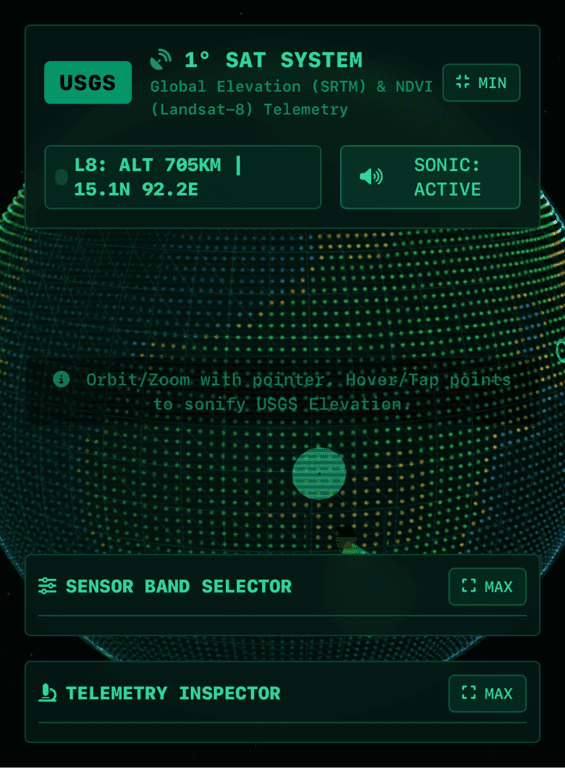 USGS 1-Degree Global Satellite Data System