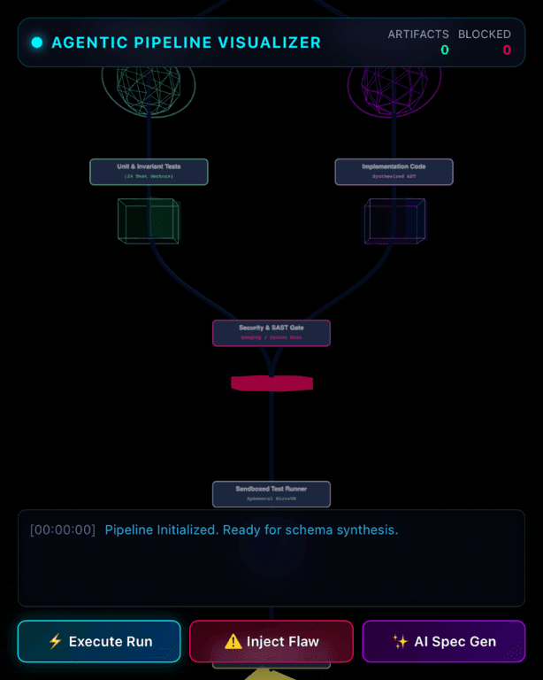 Agentic CI/CD & Security Pipeline Visualizer